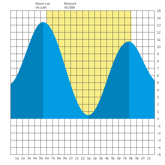 Bear Bay Island tide chart for Wednesday, April 12, 2023