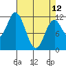 Bear Bay Island tide chart for Wednesday, April 12, 2023