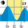 Bear Bay Island tide chart for Thursday, April 13, 2023