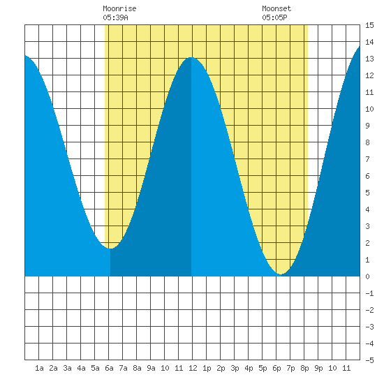 Bear Bay Island tide chart for Monday, April 17, 2023