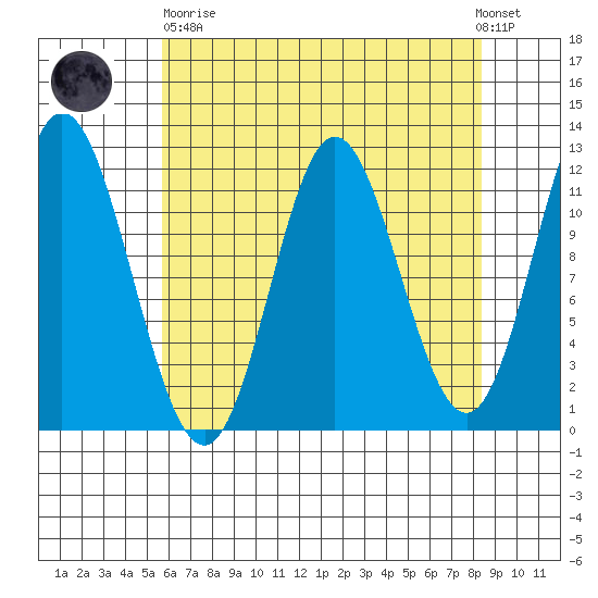 Bear Bay Island tide chart for Wednesday, April 19, 2023