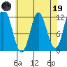 Bear Bay Island tide chart for Wednesday, April 19, 2023