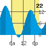 Bear Bay Island tide chart for Saturday, April 22, 2023