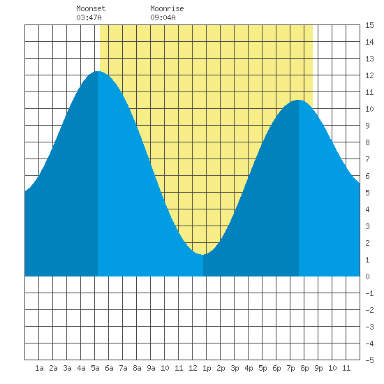 Bear Bay Island tide chart for Wednesday, April 26, 2023