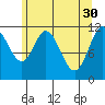 Bear Bay Island tide chart for Sunday, April 30, 2023