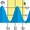 Bear Bay Island tide chart for Wednesday, April 5, 2023