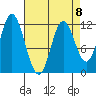Bear Bay Island tide chart for Saturday, April 8, 2023