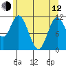 Bear Bay Island tide chart for Friday, May 12, 2023