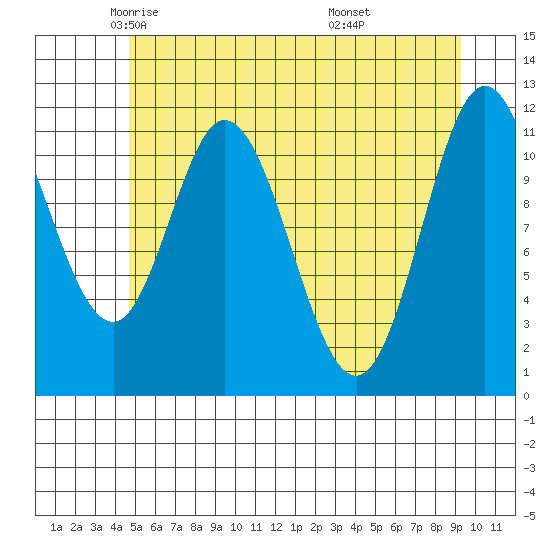 Bear Bay Island tide chart for Sunday, May 14, 2023