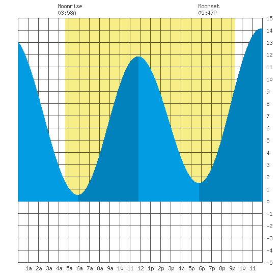 Bear Bay Island tide chart for Tuesday, May 16, 2023