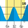 Bear Bay Island tide chart for Tuesday, May 16, 2023