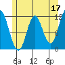 Bear Bay Island tide chart for Wednesday, May 17, 2023