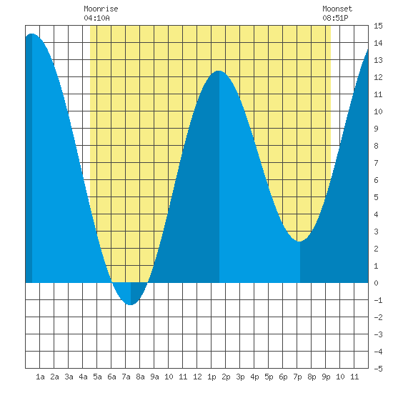 Bear Bay Island tide chart for Thursday, May 18, 2023