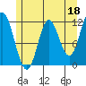 Bear Bay Island tide chart for Thursday, May 18, 2023