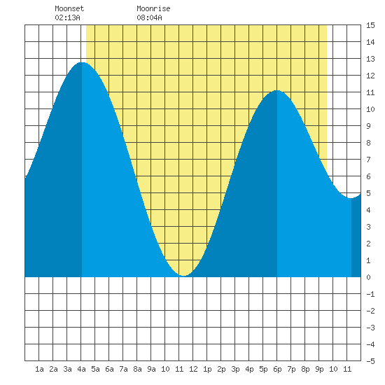 Bear Bay Island tide chart for Wednesday, May 24, 2023
