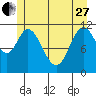 Bear Bay Island tide chart for Saturday, May 27, 2023