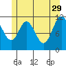 Bear Bay Island tide chart for Monday, May 29, 2023