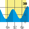 Bear Bay Island tide chart for Tuesday, May 30, 2023