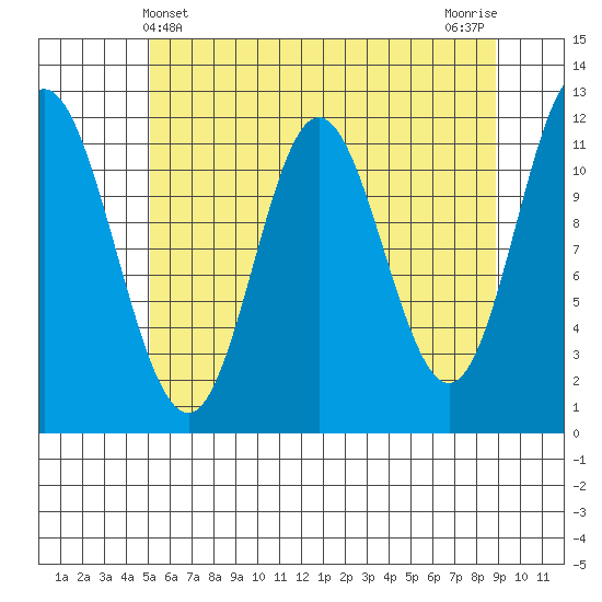 Bear Bay Island tide chart for Wednesday, May 3, 2023