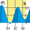Bear Bay Island tide chart for Friday, May 5, 2023
