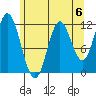 Bear Bay Island tide chart for Saturday, May 6, 2023