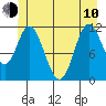Bear Bay Island tide chart for Saturday, June 10, 2023