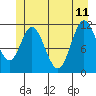 Bear Bay Island tide chart for Sunday, June 11, 2023