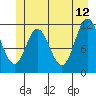 Bear Bay Island tide chart for Monday, June 12, 2023