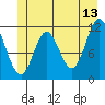 Bear Bay Island tide chart for Tuesday, June 13, 2023