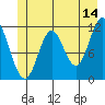 Bear Bay Island tide chart for Wednesday, June 14, 2023