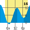 Bear Bay Island tide chart for Friday, June 16, 2023