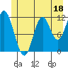 Bear Bay Island tide chart for Sunday, June 18, 2023