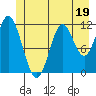 Bear Bay Island tide chart for Monday, June 19, 2023