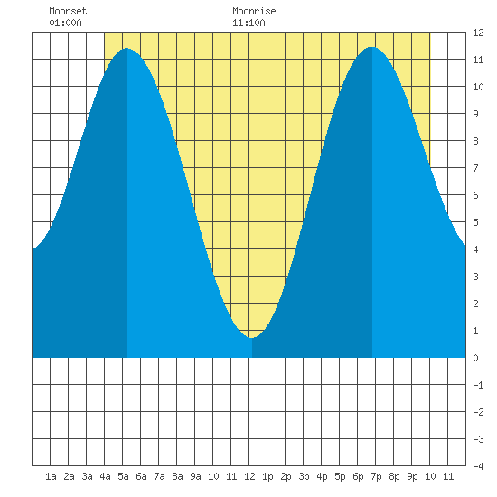 Bear Bay Island tide chart for Saturday, June 24, 2023