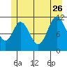 Bear Bay Island tide chart for Monday, June 26, 2023