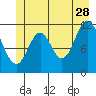 Bear Bay Island tide chart for Wednesday, June 28, 2023