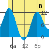Bear Bay Island tide chart for Thursday, June 8, 2023