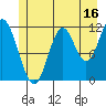 Bear Bay Island tide chart for Sunday, July 16, 2023