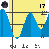 Bear Bay Island tide chart for Monday, July 17, 2023