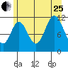 Bear Bay Island tide chart for Tuesday, July 25, 2023