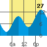 Bear Bay Island tide chart for Thursday, July 27, 2023