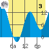 Bear Bay Island tide chart for Monday, July 3, 2023