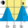 Bear Bay Island tide chart for Sunday, July 9, 2023
