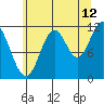 Bear Bay Island tide chart for Saturday, August 12, 2023