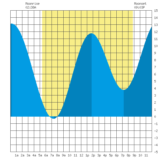Bear Bay Island tide chart for Monday, August 14, 2023