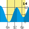 Bear Bay Island tide chart for Monday, August 14, 2023
