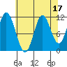 Bear Bay Island tide chart for Thursday, August 17, 2023