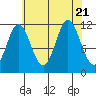 Bear Bay Island tide chart for Monday, August 21, 2023