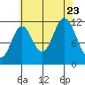 Bear Bay Island tide chart for Wednesday, August 23, 2023