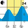 Bear Bay Island tide chart for Thursday, August 24, 2023
